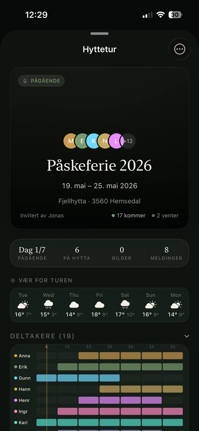 Aktiv tur med dagvising, vær og deltaker-tidslinje